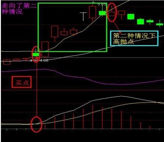 58岁上海股神曝：“七不买三不卖”，字字珠玑，背熟5句实现盈利