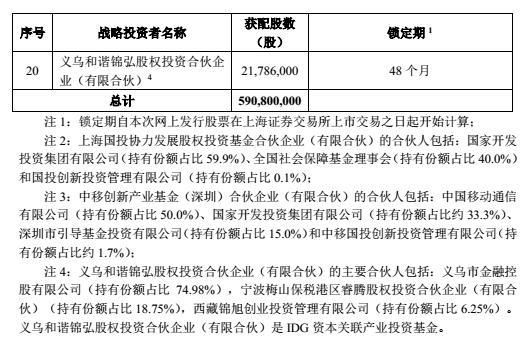 工业富联网上申购中签结果出炉 中签号码共有100.61万个