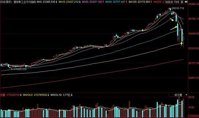 国家队赚了500亿后发文:救市任务已经完成，救市资金应尽早退出。