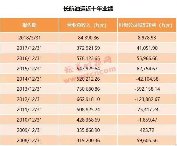 重磅！两只退市股申请重新上市，15万股东迎“重生”机遇！