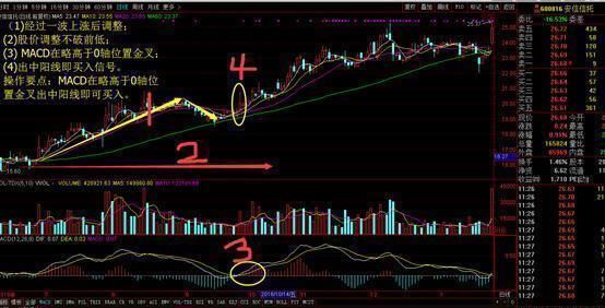 一位老股民总结的股票macd实战技巧，堪称经典的买卖信号!