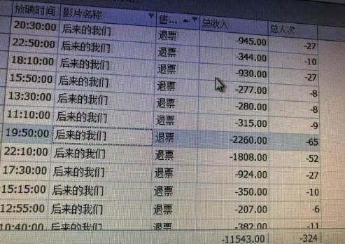 猫眼电影回应《后来的我们》退票,网友:陈升老