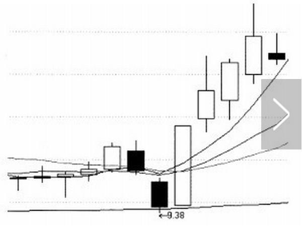 一旦遇到“一阳穿三线”形态的股票，赶紧捂股，看懂的都开始赚钱