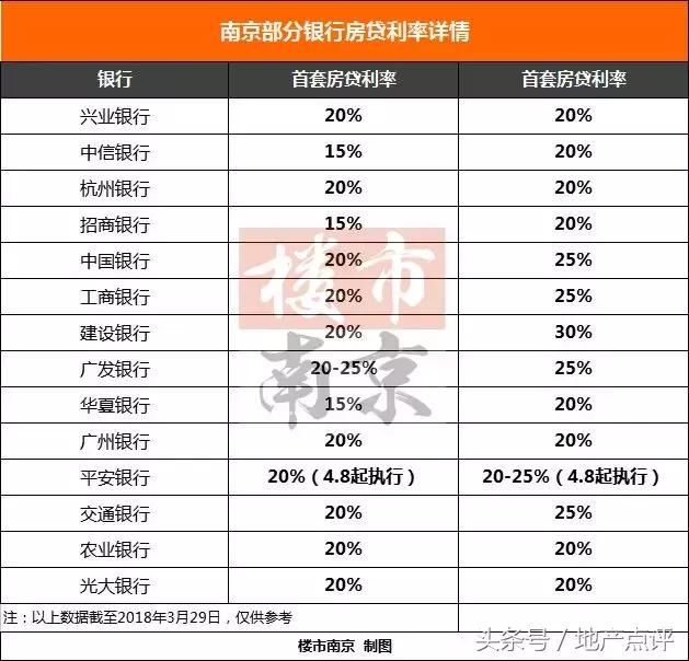 南京公积金额度上调至100万！买房红利已到？你准备出手了吗？