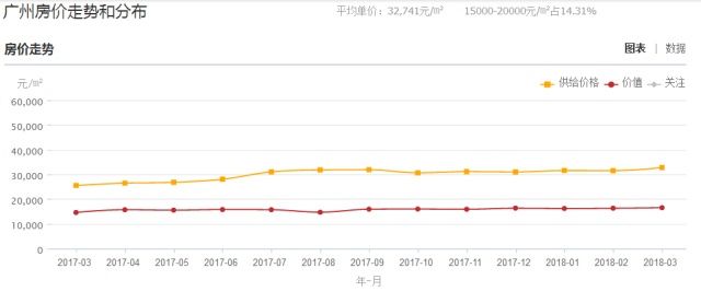 这个套路让现在买不起房的你将来可能租不起房!