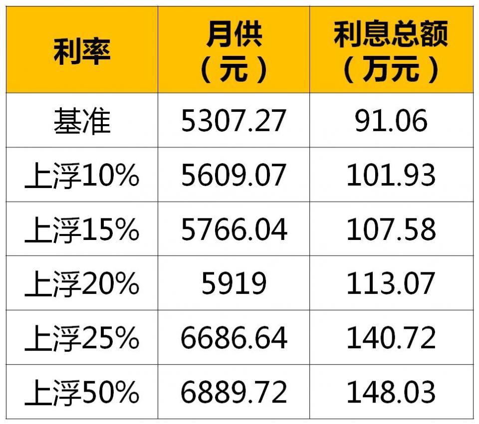 心疼刚需!杭州有银行利率上浮50%，幸好公积金贷款“重出江湖”了