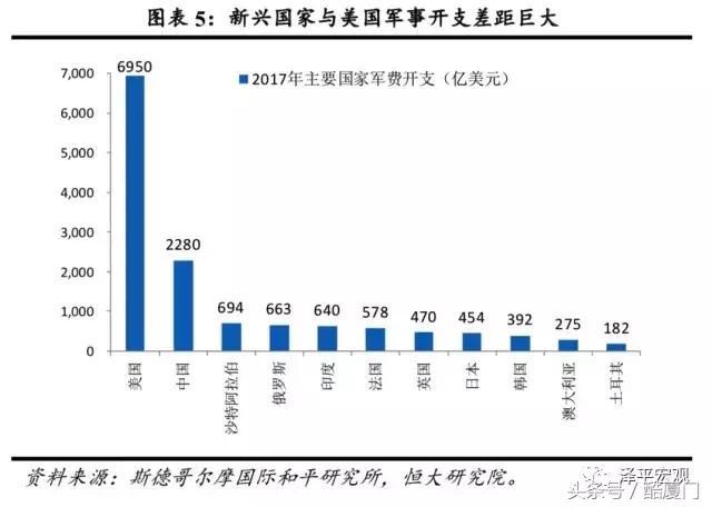 大国兴衰的世纪性规律与中国崛起面临的挑战及未来 中美贸易战