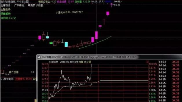 妖股欢乐海来了，这个板能打？小明：你敢买隔日20点大面给你！