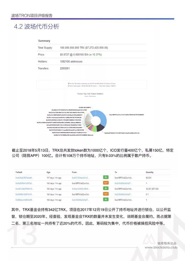 波场TRON评级报告：评级 B，进展缓慢且信息披露不实