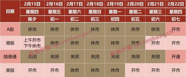 16日财经热点：过去15年A股春节后5天上涨概率87% 节后坐等红包？