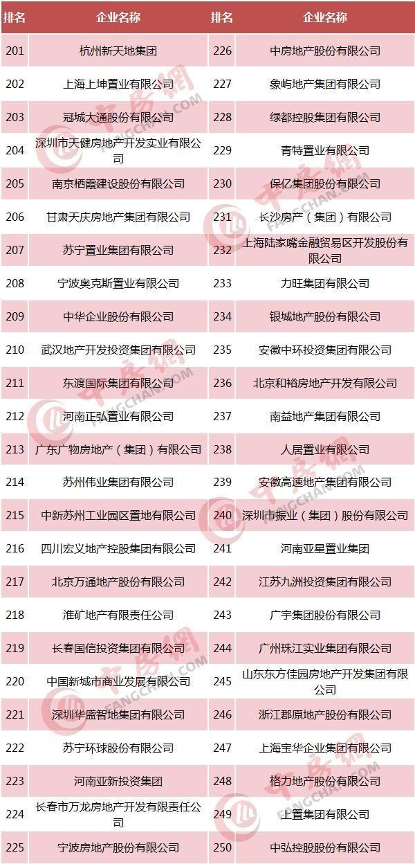 【趋势】40个关键点读懂房企500强,新变化、新趋势、新机会