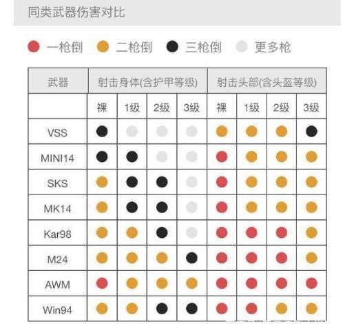 都是单发狙,为何M24可以超越98K成为空投武器