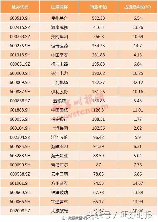 日本获2000亿RQFII额度,A股下月正式入摩,陆股通QFII最爱这些股