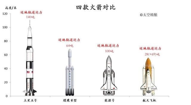 向火星发射了一辆特斯拉的 SpaceX 公司到底有多厉害？