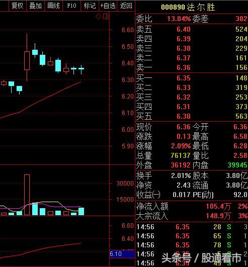 低价小市值CDR(京东)+重组复牌潜伏的大牛股，你值得拥有！