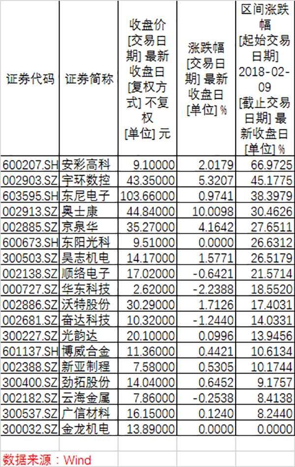 36天!富士康光速级IPO上会无悬念过关 最快本月登A股