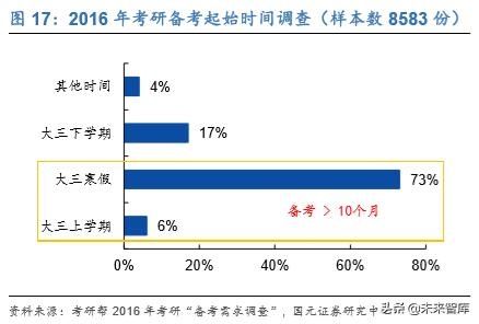 中公教育报考笔试