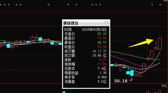 梅雁吉祥一度崛起，会不会成为热门焦点股，后期十连阳你信不信？