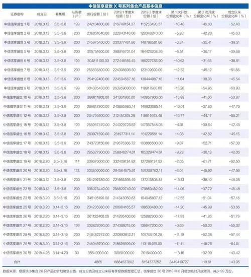 基金中的认购和申购