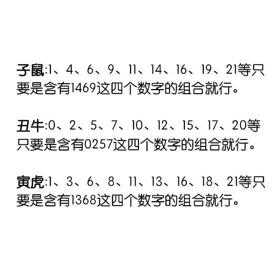 数字也有五行，12生肖吉利数字都有哪些？