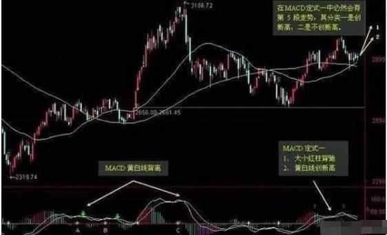 一则故事告诉你：散户找不到主力？那是因为你不会用MACD指标！