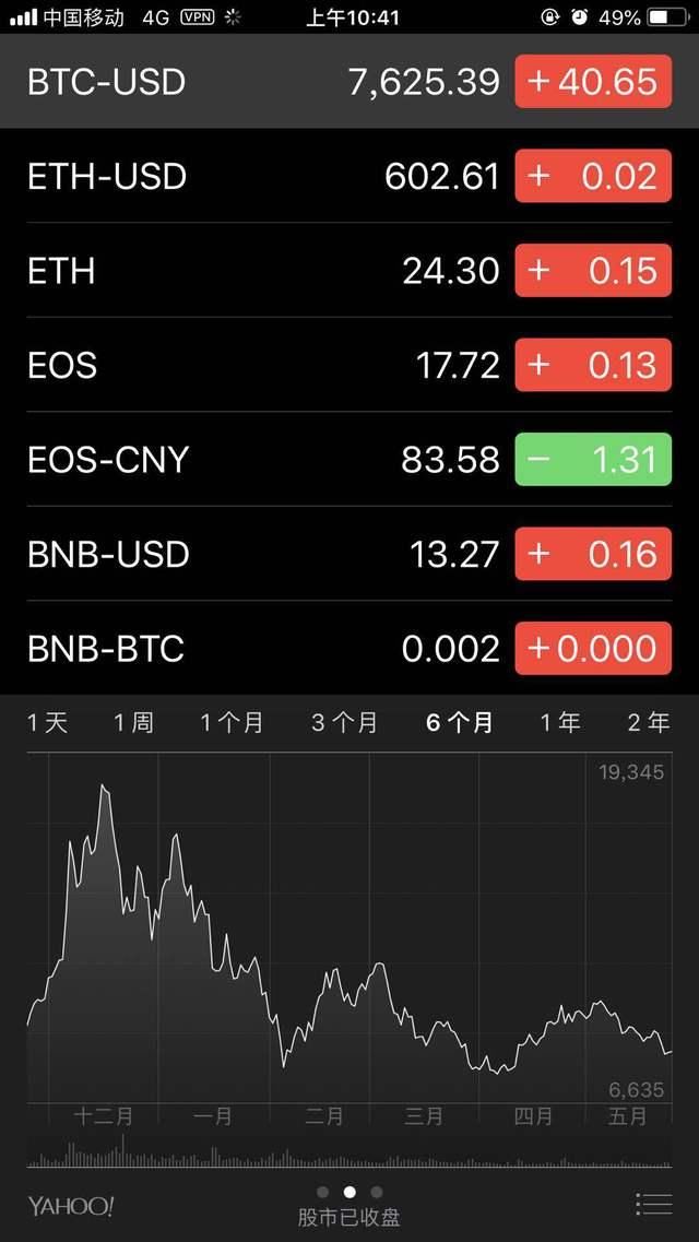 你的生活已经被加密货币“入侵”了吗？