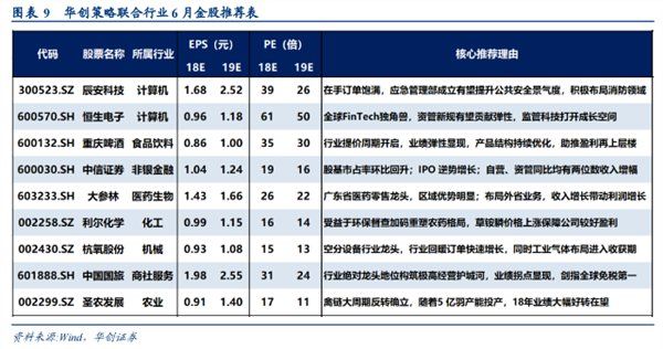 上证50涨逾1%创业板跳水 选股思路转变