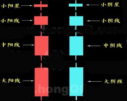 在股市中赚钱的方法27：K线图的基本形态