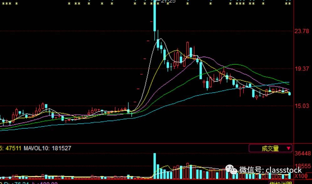 拆解雄安概念为何有的涨停板打开见光死,有的