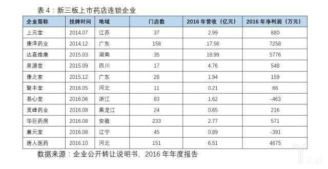 零售药店行业迎来并购整合新时代