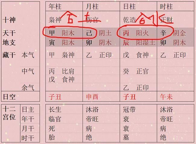 五行成象为真象 八字成象的原理是什么?