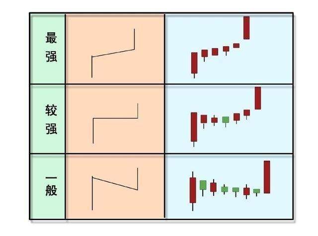 一旦发现“单阳不破”的形态，选到的个股满仓介入必将强势大涨!