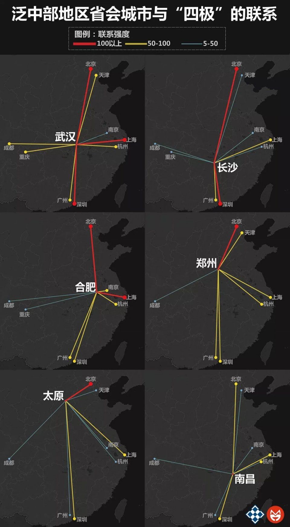 武汉、郑州、长沙、合肥、太原、南昌，谁才是中部崛起的领头羊?