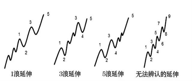 一代股王毕生经验之谈：绝不要小看波浪理论，牢记告别高买低卖！