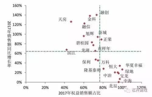 中国楼市最大的谎言，一场集体注水的狂欢