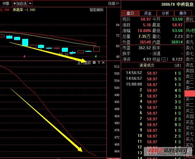 中科信息300678:国家实施大数据和人工智能战