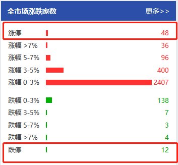 别被小红包砸昏了脑袋，警惕不寻常信号