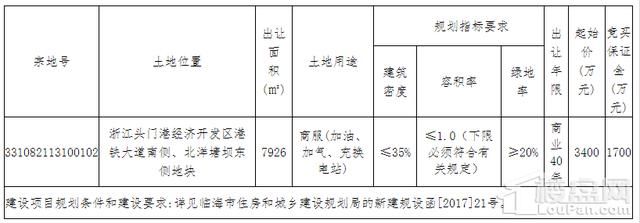 土拍预告(5.21-5.27)：台州各县市区预计出让4宗地