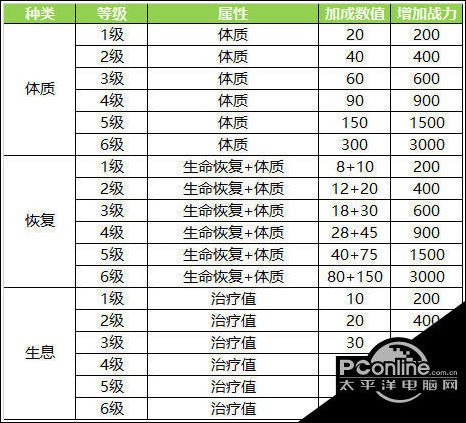 蜀门手游灵石怎么玩 灵石玩法攻略详解