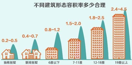 秒懂置业顾问话术，买房不在被“套路”