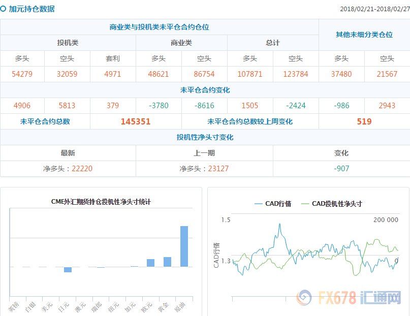 CFTC持仓解读:欧元和原油看多意愿双双升温