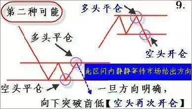 股市天才的再三告诫：会“忍” 的人炒股才能赚钱