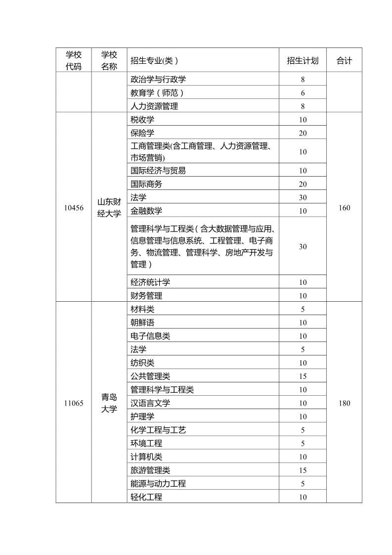 2019年还有多少农村贫困人口_2021年全球人口多少亿(2)