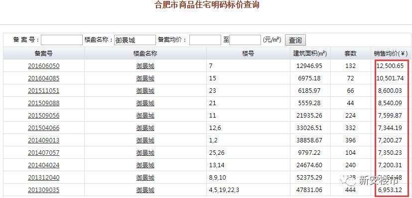 突发!高新区1.55万精装现房开卖!送装修、送15万元车位!首付要求6