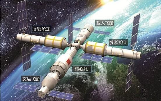 从短期到长期，从小型到大型，我国空间站建设正稳步前进