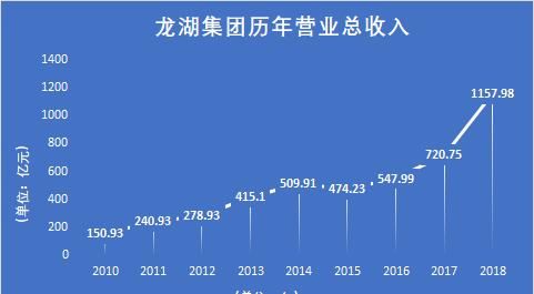 做置业顾问我被淘汰了