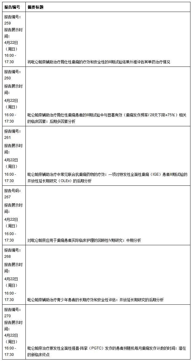 卫材在美国神经科学年会上报告吡仑帕奈和卢非酰胺的最新数据