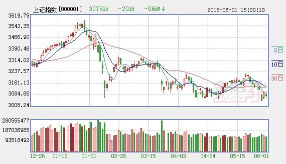 海富通基金:对市场偏谨慎 深入研究寻找优质个股