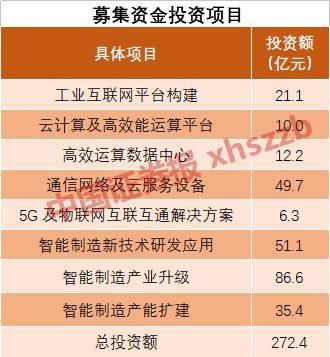 富士康过会:史上最快IPO成风向标 这些概念股已启动