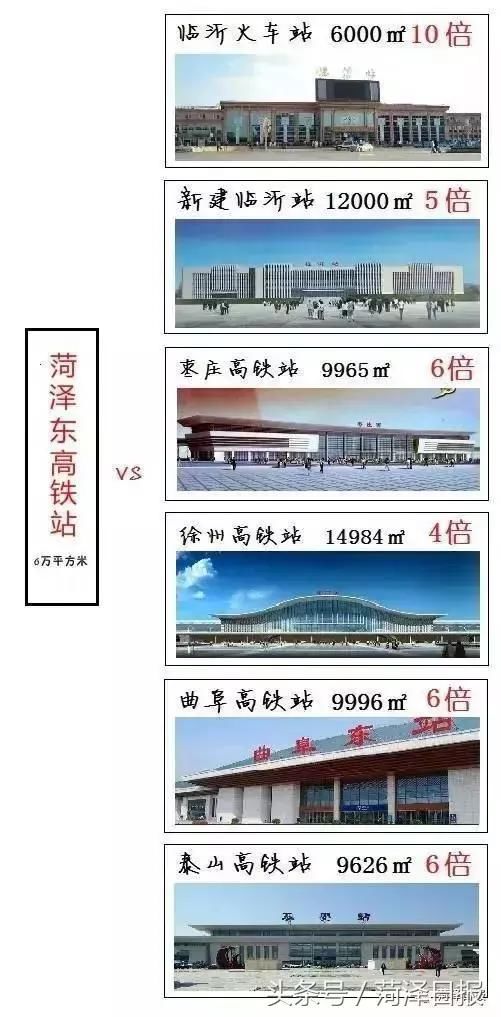 菏泽日报雄商高铁勘定，菏泽将成为下一个城市新星！